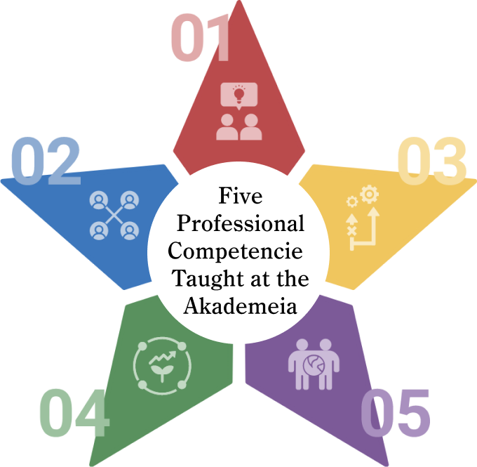 Five Professional Competence